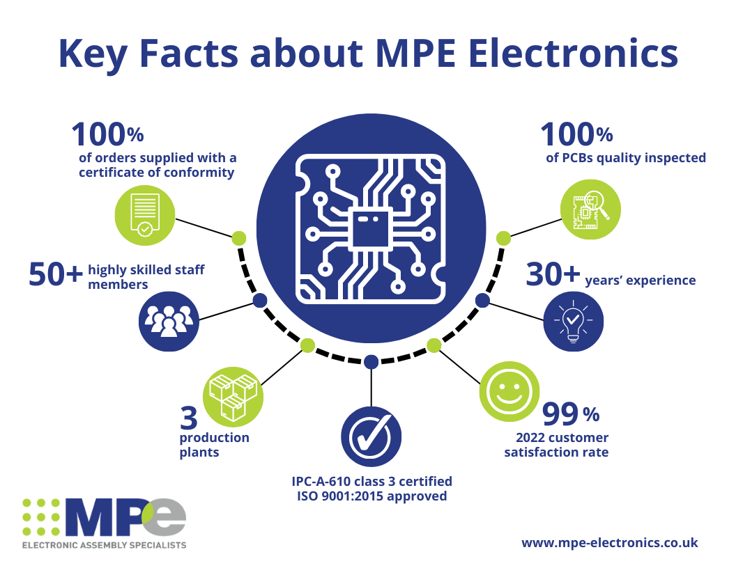 Our conventional assembly service leverages all of our capabilities to ensure your final PCB is assembled with precision, durability and reliability in mind