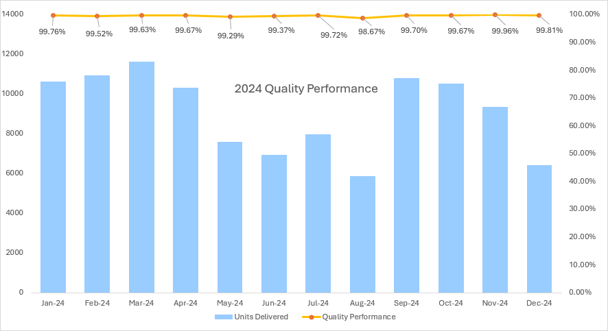 mpe quality performance chart 2025